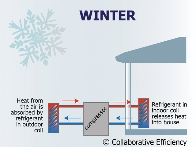 understanding-heat-pumps-in-winter