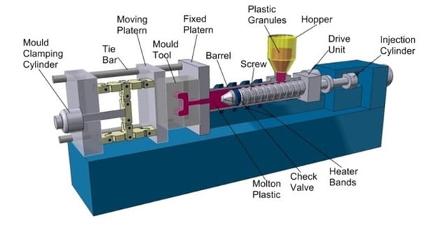 Transform Your Manufacturing Process with Injection Molding Machines1