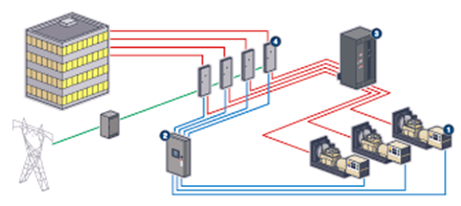 Load sharing in power systems Fundamentals Methods Advantages and Disadvantages