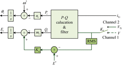 Load sharing in power systems Fundamentals Methods Advantages and Disadvantages2