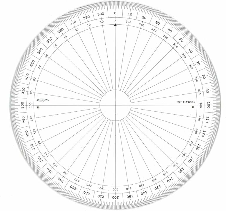 15 Types of Protractors and Their Characteristics & Usages Linquip