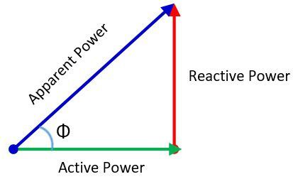 active-reactive-and-apparent-power