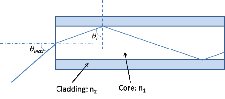 numerical-aperture-of-optical-fiber