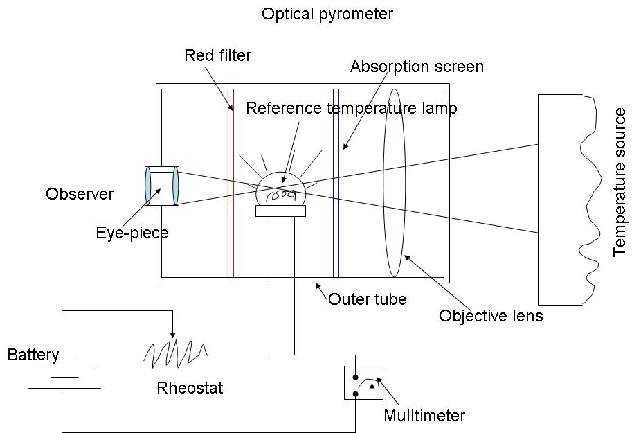 optical-pyrometer