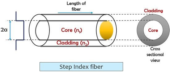 step-index-fiber