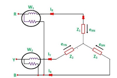 Two Wattmeter Method of Power Measurement