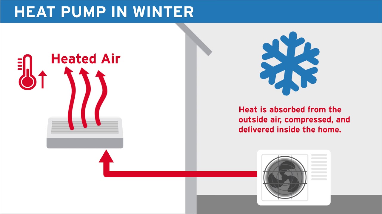 how-do-heat-pumps-work-in-winter