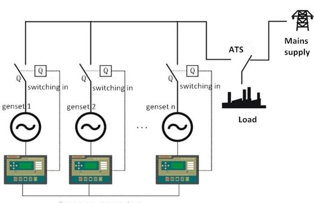 Parallel Operation for Diesel Generator Set