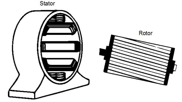 Rotor-Stator Interaction