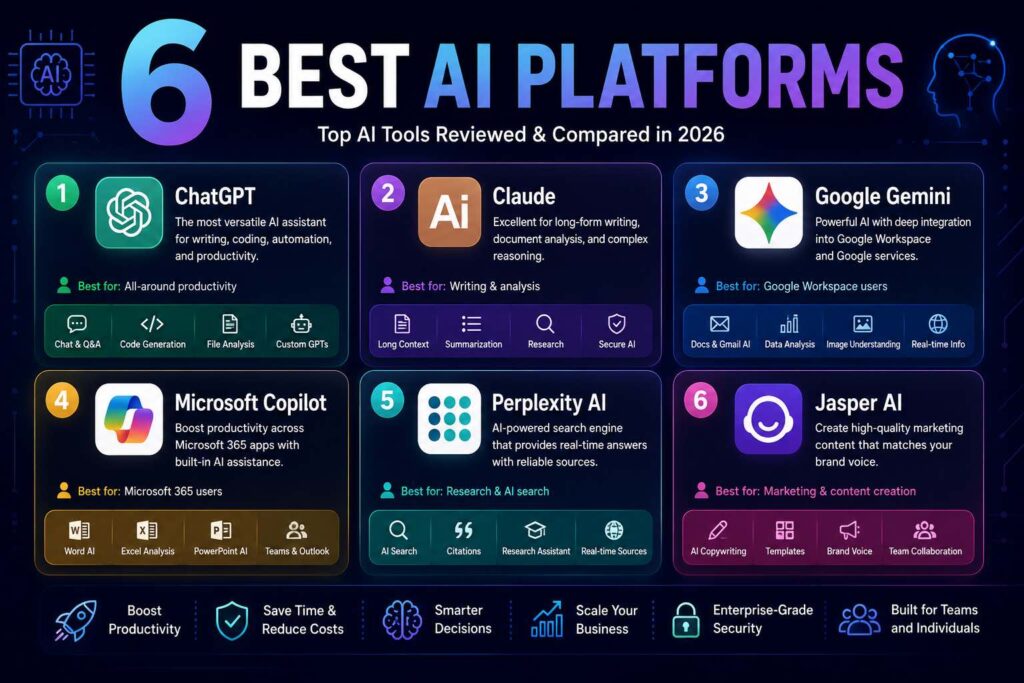 6 Best AI Platforms Reviewed in 2026 | Features, Pricing & Comparison 2 best AI Platforms