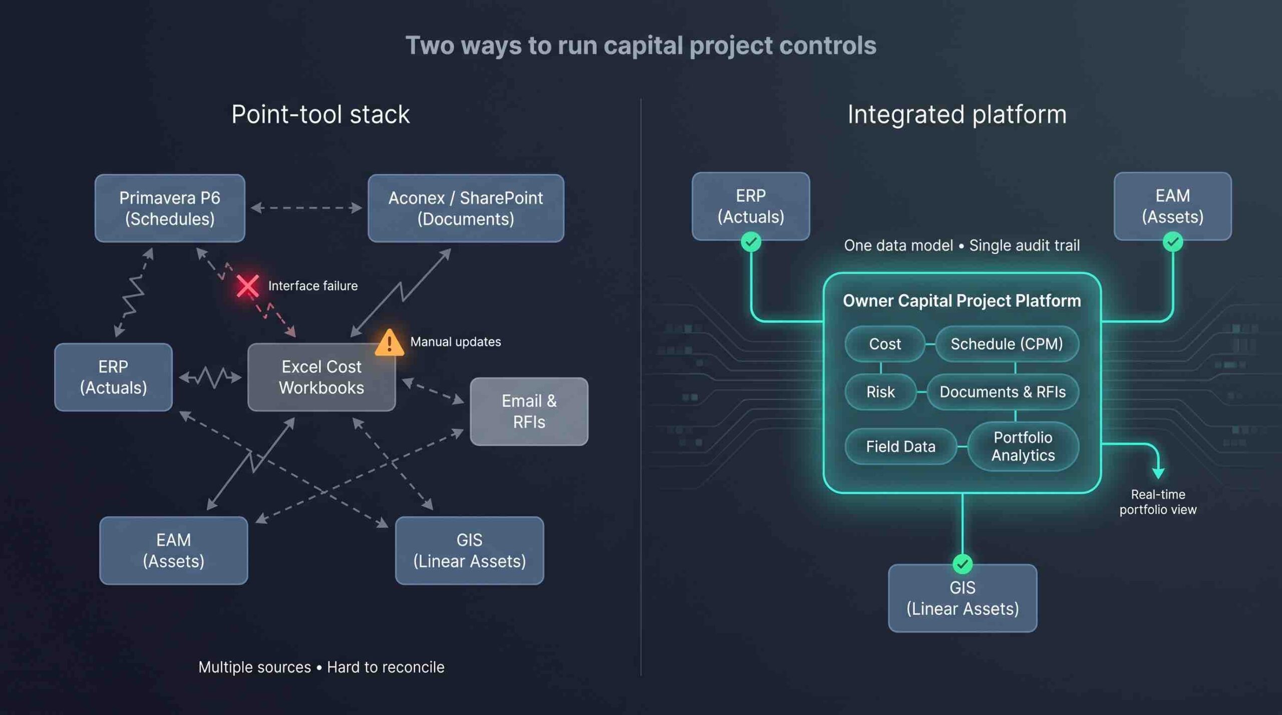 Top 5 Capital Project Software Platforms for Utility & Power Generation Owne 7 this section frames the core strategic choice between a patc 1788511625948 scaled power generation